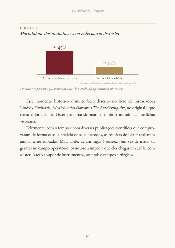 Página com gráfico da mortalidade nas enfermarias de Lister